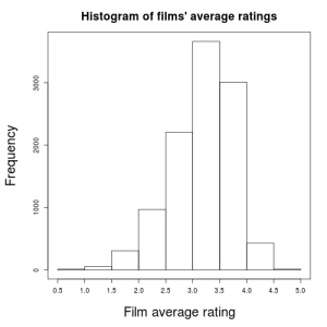 Film_ratings_full